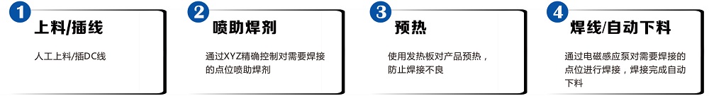 轉(zhuǎn)盤(pán)式自動(dòng)焊線機(jī) (3).jpg