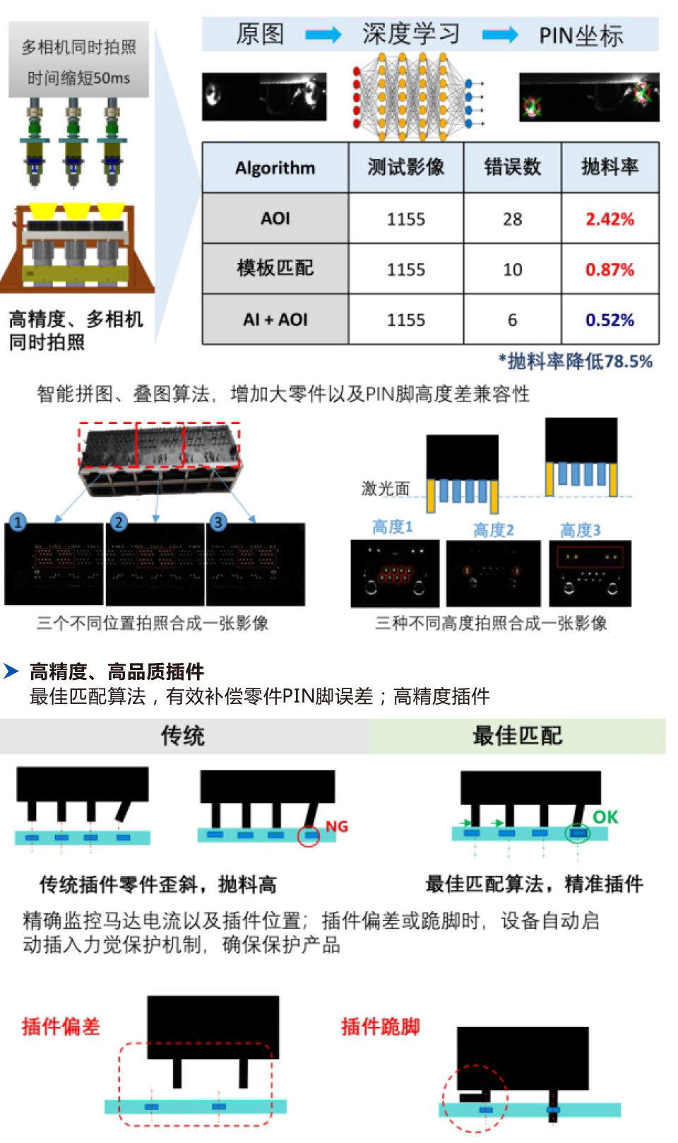 智能高速插件機(jī) (3).jpg